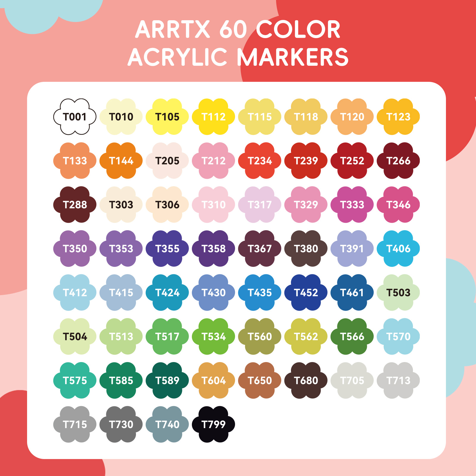 Arrtx Acrylic Paint Pens, 36/6 - огляд і ціна Copic Marker Classic